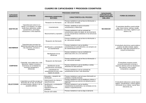 procesos-cognitivos
