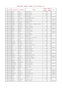 RESULTADOS 2DO EXAMEN ESCOLAR 2024