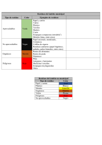 Clasificación de Residuos: Guía de Colores y Tipos