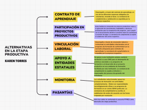 Alternativas Etapa Productiva SENA: Contrato, Proyectos, Vinculación