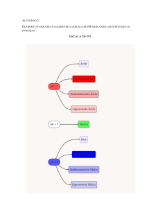 ACTIVIDAD 2 DE QUIMICA