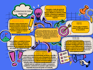 Contrato Aprendizaje: Alternativas Etapa Productiva SENA