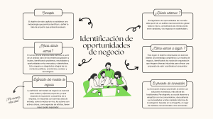 Mapa Mental empresa moderno doodle ilustrado corporativo verde