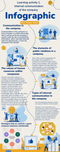 Internal Communication Infographic: Company Strategies