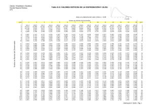 Valores críticos de la distribución F (0,05)