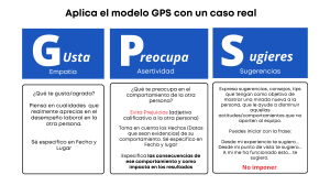 MODELO GPS