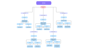 SENA Cuadro sinóptico por JF GV