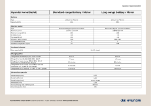 Lithium-polymer Battery Hyundai Kona