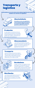 Infografía Transporte y Logística Ilustrada Azul