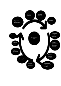 empezar el ciclo y terminar ciclo