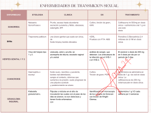 ETS: Etiología, Clínica, Diagnóstico y Tratamiento