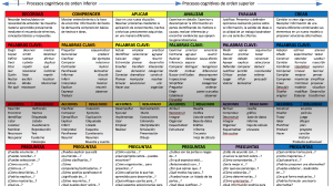 TAXONOMÍA DE BLOOM