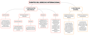 FUENTES DEL DERECHO INTERNACIONAL