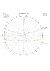 Sun Path Diagram: Solar Analysis & Design Tool