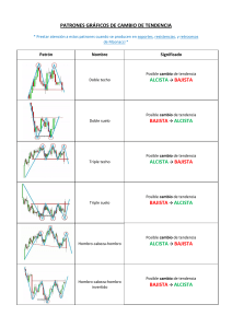 PATRONES GRAFICOS DE CAMBIO DE TENDENCIA