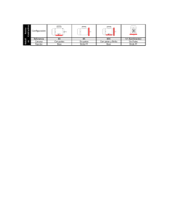 Configuraciones de Carcasas de Motor: B3, B5, B35, V1