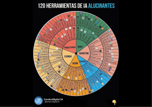 Herramientas de IA