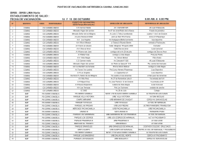 Puntos de Vacunación Antirrábica Canina - DIRIS Lima Norte