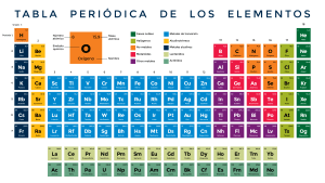 tabla-periodica2