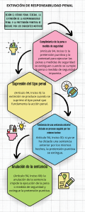 Extinción de Responsabilidad Penal: Causas y Artículos