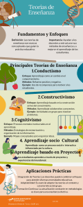 Teorías de  Enseñanza.pdf