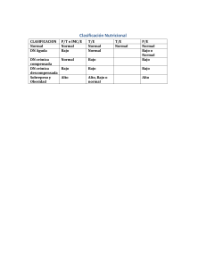 Clasificación Nutricional DN