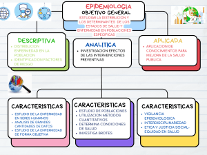 Epidemiología: Mapa Conceptual