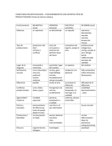 Tabla Psicopatología: Neurosis, Perversión, Psicosis, Borde