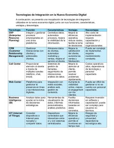 Tecnologías de Integración en la Economía Digital: ERP, CRM, IoT