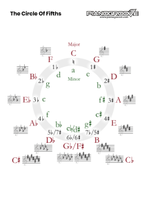 circle of fifths