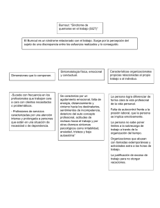 Mapa conceptual - Burnout