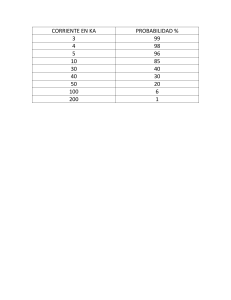 CORRIENTE VS PROBABILIDAD