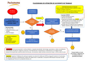 Flujograma Atención Accidente Laboral | Seguridad Ocupacional