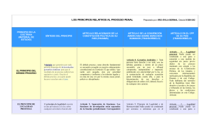 principios del spa 2024 trabajo