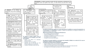 Cuadro resumen de los Sacramentos Católicos