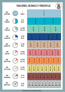 MATERIAL PARA TRABAJAR  FRACCIONES 