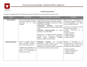 Cuadro disartrias