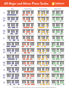 Major and Minor Piano Scales