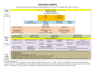 Teogonía Andina: Dioses, Wakas y Cosmovisión