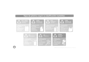 Tipos de plásticos clasificación