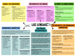 Lengua y Variaciones: Resumen de Lingüística