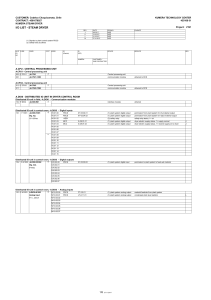 Kumera Steam Dryer I/O List - Codelco Project