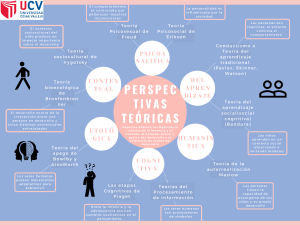 Teorías del Desarrollo Humano: Perspectivas y Conceptos Clave