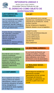 Fuentes del Derecho: Infografía