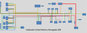 Diagrama Cableado United Motors Renegade 200