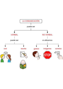 Communication Types Diagram