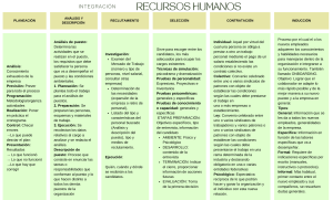 Procesos de Recursos Humanos: Resumen