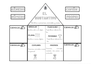 El Sustantivo: Género, Número, Común y Propio