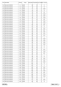 EDUCACIÓ INFANTIL Exam Results