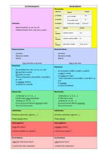 Determinantes y Pronombres: Tabla Gramatical en Español